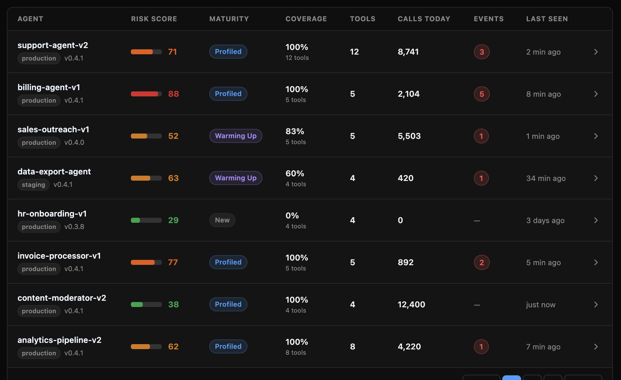 FriskAI behavioral dashboard showing agent task and tool usage